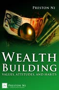 http://www.nipreston.com/publications/covers/2008Covers/bookcover-wealthbuilding.jpg